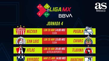 Fechas y horarios de la jornada 4 de la eLiga MX