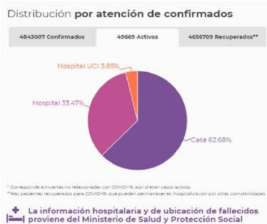 Mapa de casos y muertes por coronavirus por departamentos en Colombia: hoy, 9 de agosto
