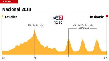 Movistar y Valverde, otra vez rivales a batir en el Nacional