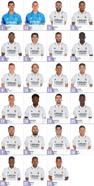 El Madrid se pone al día