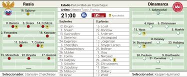 Dinamarca se hace fuerte en casa para soñar con el pase