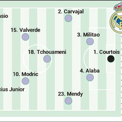 Posible alineación del Real Madrid ante el Rayo