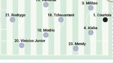 Posible alineaci¨®n del Real Madrid ante el Rayo