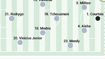 Posible alineación del Real Madrid ante el Rayo