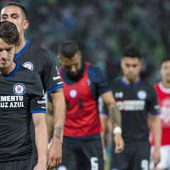 Sólo tres equipos de Primera no avanzaron en la Copa MX