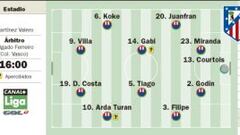 El circo del Atleti llega a Elche