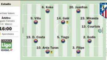 El circo del Atleti llega a Elche