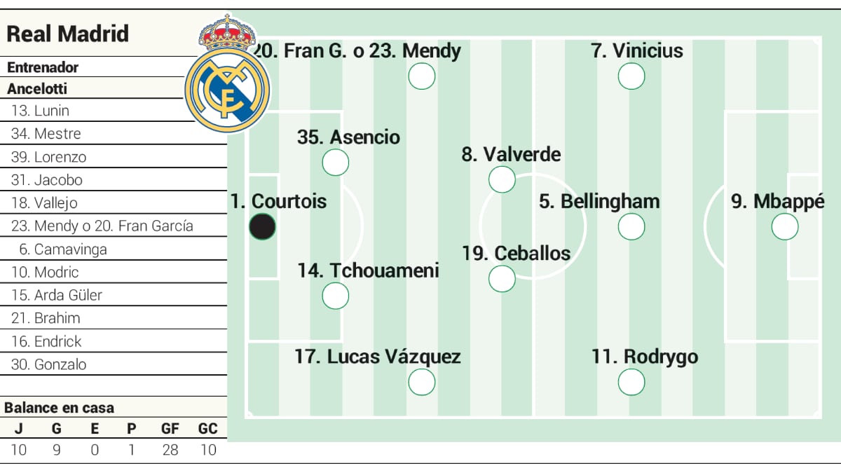 Alineación posible del Real Madrid contra el Atlético hoy en LaLiga EA Sports