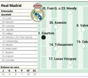 Alineación posible del Real Madrid contra el Atlético hoy en LaLiga EA Sports