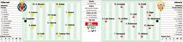 Comienza la era Pacheta en el Villarreal ante un Almería apurado
