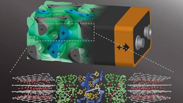 Pilas cargadas en segundos, el diseño que hará posible esto