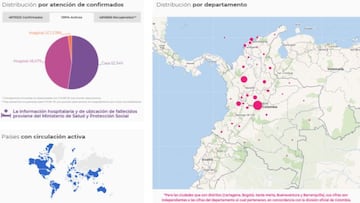 Mapa del coronavirus en Colombia