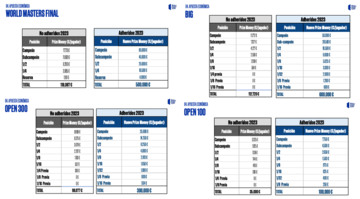 La cuantía de premios de los nuevos torneos WPT.