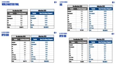 El inicio -o no- del nuevo World Padel Tour