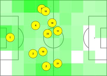 Distribución táctica del Leganés en la primera parte ante el Oviedo.