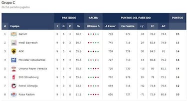 Sylven Landesberg sostiene al Movistar Estudiantes