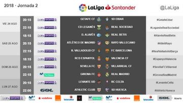 Horarios de la jornada 2 de LaLiga.