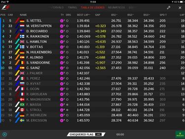 Pole para Vettel con Mercedes lejos y Alonso, octavo