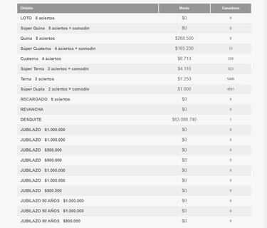Resultados Loto Chile hoy: números que cayeron y premios del sorteo 5209 | ganadores 26 de diciembre