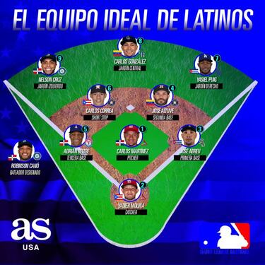 El equipo ideal de latinos para este 2018 en las Grandes Ligas