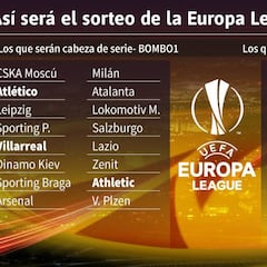 Sorteo de Europa League: horario, canal de TV y dónde ver online