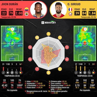 Así se acoplaría Jhon Jader Durán en el esquema del Lille