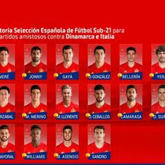 Saúl y Asensio siguen en la Sub-21 ante Dinamarca e Italia