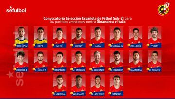 Saúl y Asensio siguen en la Sub-21 ante Dinamarca e Italia