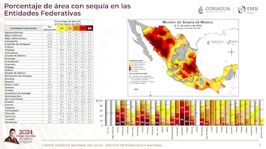 Mapa de Sequía en México 2024: lista de estados que sufren por falta de agua