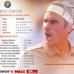 Rafa Nadal-Roger Federer: duelo en la cima de la historia del tenis