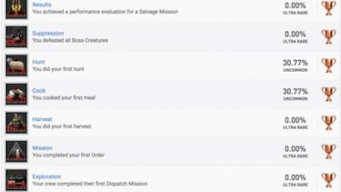 Revelada la lista de trofeos de Metal Gear Survive