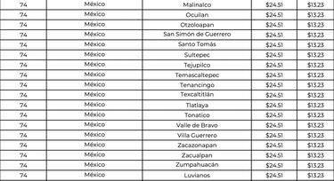 Gas LP, CDMX y EDOMEX: ¿Precios más bajos y caros para la segunda semana de mayo?