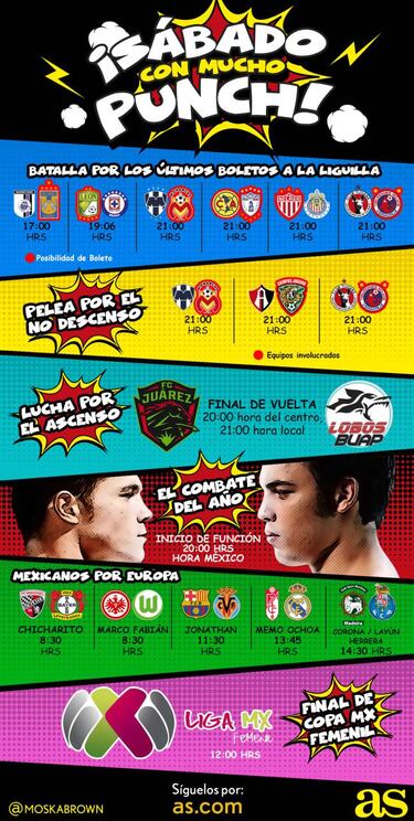 Así será el gran sábado de locura en el deporte
