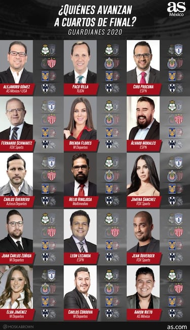 #SondeoAS: Tigres y Rayados, los favoritos en el repechaje