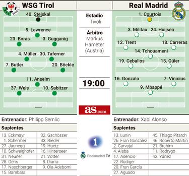 Un ensayo y un estreno: Carreras