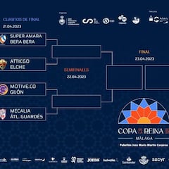 Málaga elige al Rocasa para iniciar la defensa del título