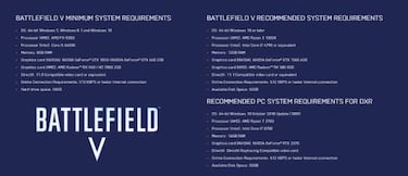Battlefield 5 detalla sus requisitos mínimos y recomendados
