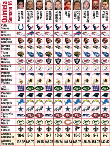 Pronósticos (Semana 16) y feliz noche de guerra