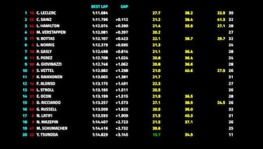 Ferrari despierta en Mónaco