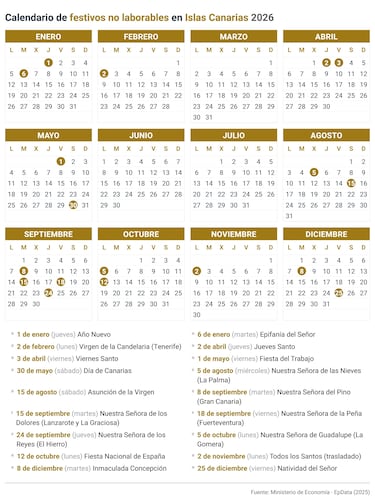 Calendario laboral en España en 2026: festivos, puentes y qué día hay fiesta en cada comunidad