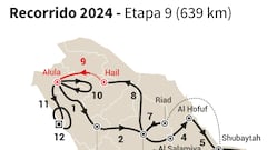 Rally Dakar 2024: TV, horario, recorrido y cómo ver online la etapa 9