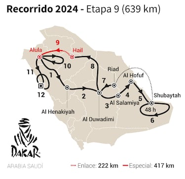 Rally Dakar 2024: TV, horario, recorrido y cómo ver online la etapa 9