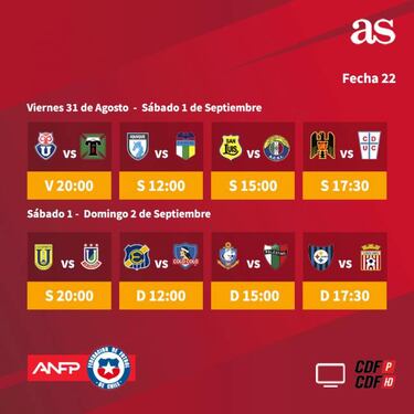 Así se disputará la fecha 22 del torneo en Primera División