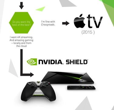Nvidia se mofa de Apple TV y su apuesta para jugar
