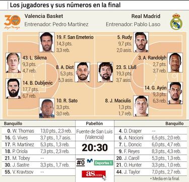 El Valencia está a un triunfo de ganar su primera Liga