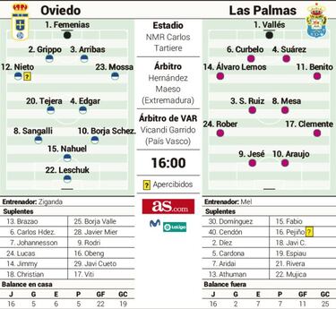 Oviedo y Las Palmas, trayectorias opuestas en el Carlos Tartiere