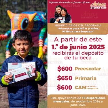 Por este motivo Mi Beca para Empezar no pagará el mes de julio a becarios de educación básica