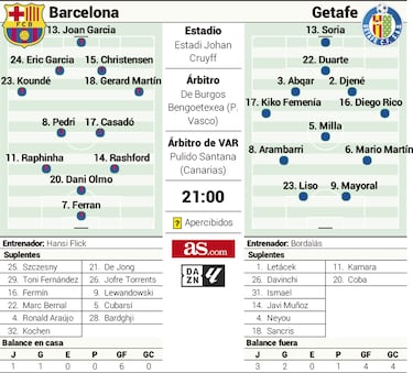 Pedri, el decodificador