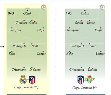El plan de rotaciones de Simeone: 11 partidos, 10 alineaciones