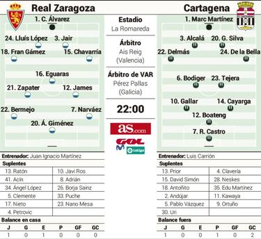 Duelo de urgencias sin los internacionales Sub-21